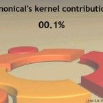 ¿Contribuye Canonical al desarrollo de GNU/Linux?