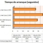 Ubuntu 9.04 con EXT4: 21,4 segundos en arrancar