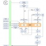 Guía de programación para AMD R600/700
