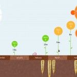 Roadmap visual de Ubuntu 10.04 Lucid Lynx