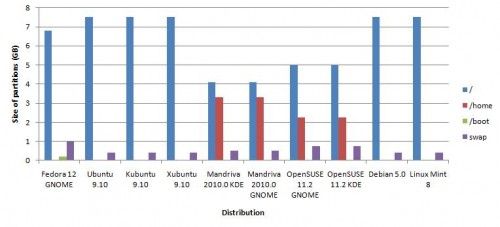 File structure GB 500x227 File structure GB