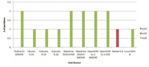 Filesystems Used In Partitions 500x226 Filesystems Used In Partitions