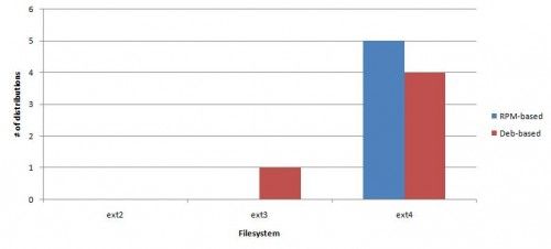 occurance of filesystem 500x226 occurance of filesystem