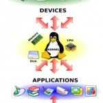 Cómo compilar el kernel Linux en Ubuntu, Fedora, y otras