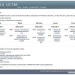 Cursos Open Source en la Universidad Carlos III de Madrid