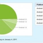 Android 2.2, ¿solución a la fragmentación?