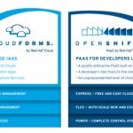 Red Hat CloudForms: nubes por doquier