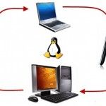 Sobre ‘backup&sync’ en GNU/Linux
