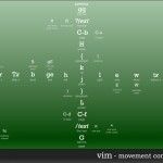 Este wallpaper te ayudará a moverte en  vim