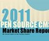 WordPress sigue siendo el CMS Open Source más popular