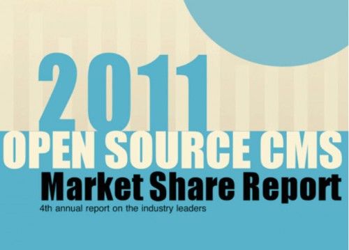 estudio cms 500x359 WordPress sigue siendo el CMS Open Source más popular