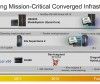 Odyssey: computación de misión crítica con Unix y arquitecturas x86