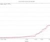 Evolución del tamaño del kernel Linux