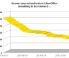 LibreOffice se pone a dieta: adelgaza la mitad