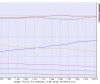 Debian supera a CentOS en servidores web