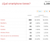 El rey de los smartphones es Android (Resultados de la encuesta)