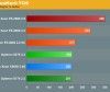 HP ProLiant Gen8 muy pronto: con Linux, verdaderas bestias