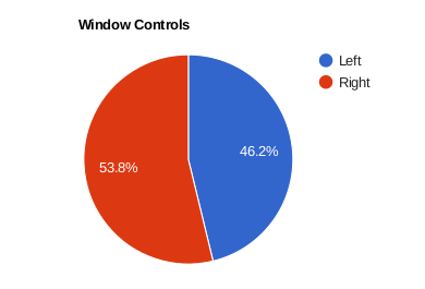 Resultados de controles de las ventanas a la izquierda o la derecha para la implementación de Ubuntu con GNOME Shell