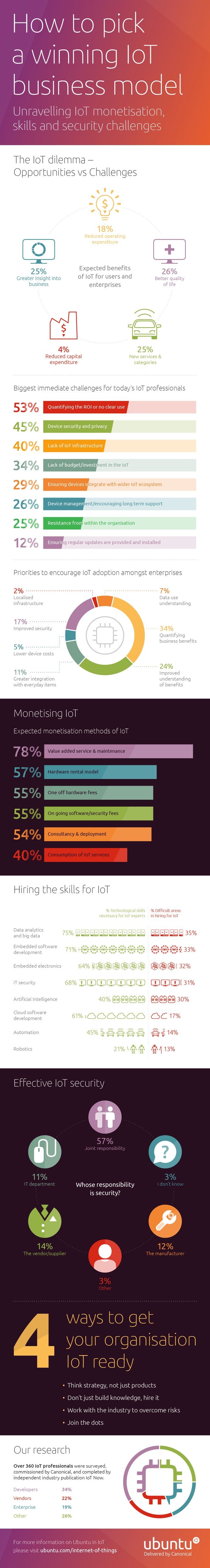 Canonical_IoT-Business-Models_infographic