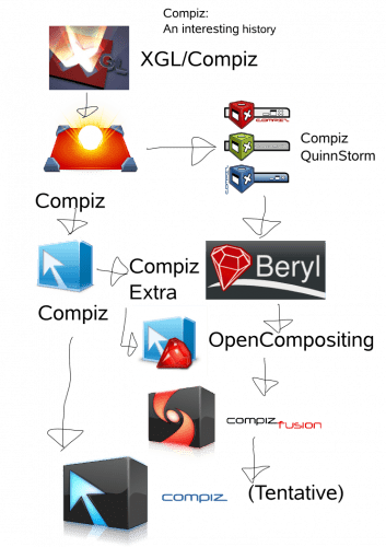 compiz-an-interesting-history1