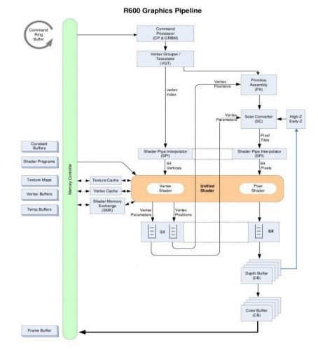 amd-programming-guide-r600-r700-1