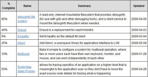 fedora-12-en-camino-1