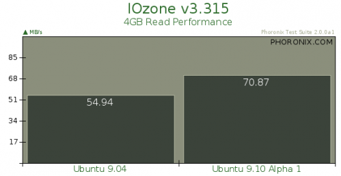 ubuntu-910-benchmarks-1