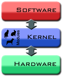 kernel-diagram