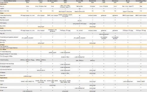 Comparativa Media Center 1
