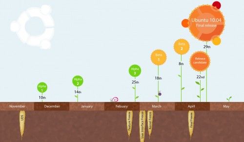 lucid-timeline_farver lucid-timeline_farver