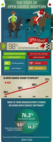 opensource_zenoss_infographic