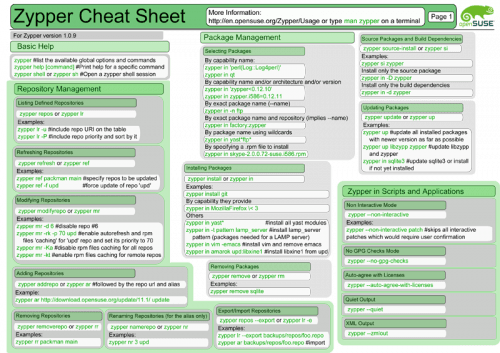 Zypper-cheat-sheet-1
