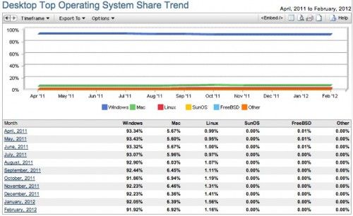 linux-share