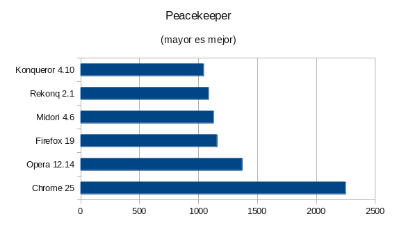 Peacekeeper Peacekeeper