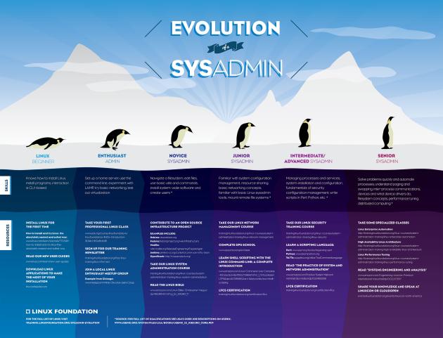 lftc_evolution_sysadmin