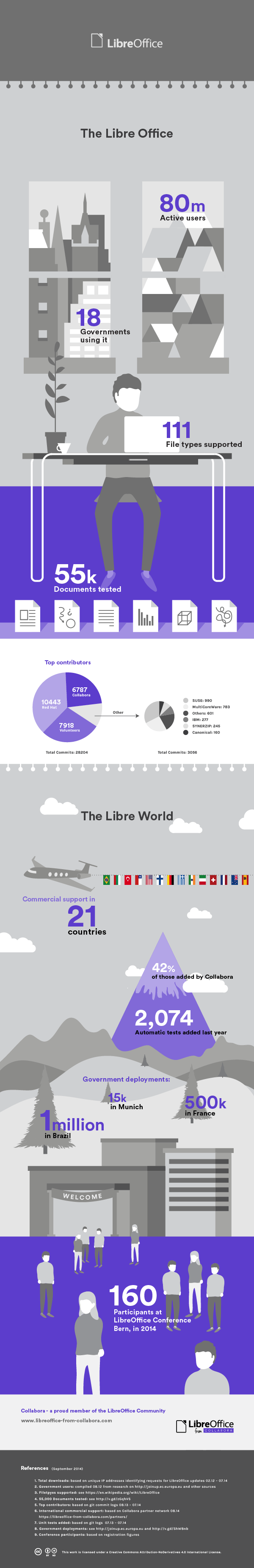 libreoffice-infographic-web-1.2