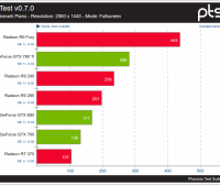 Nouveau VS AMDGPU sobre GpuTest v0.7.0 Pixmark Piano