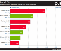 Nouveau VS AMDGPU sobre GpuTest v0.7.0 Pixmark Volplosion