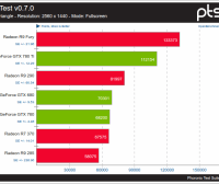 Nouveau VS AMDGPU sobre GpuTest v0.7.0 Triangle