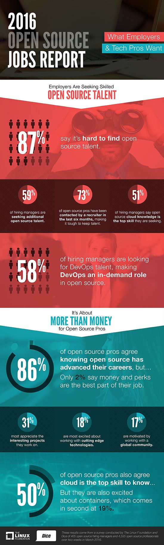 JobsReport2016_Infographic