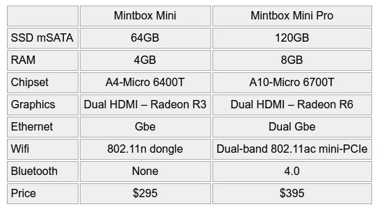 mintbox mini pro