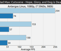 Escenas de vídeos de Hope, Glory and Dog is Dead y Landmover de Mad Max sobre Linux. OpenGL Vs. Vulkan - GAMINGONLINUX