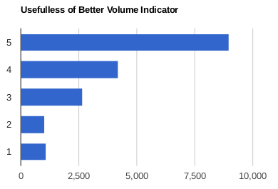 Resultados de Volume Indicator para la implementación de Ubuntu con GNOME Shell