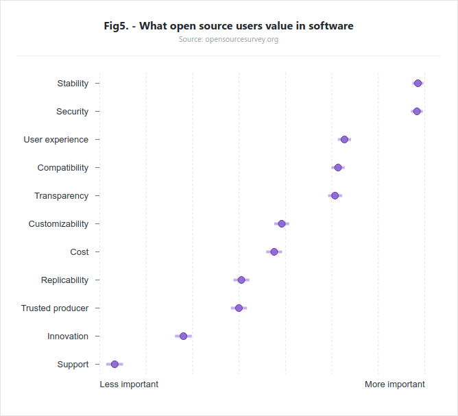 Aspectos más valorados de un software
