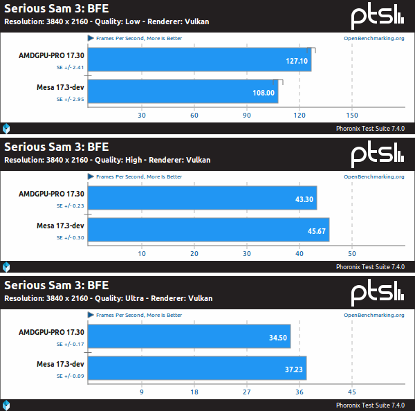 Mesa Vs. AMDGPU-PRO sobre Serious Sam 3: BFE, Vulkan y 4K
