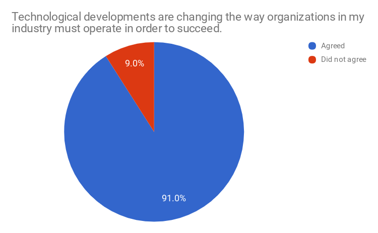 Red Hat publica los resultados de su encuesta sobre cultura Open Source