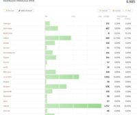 distribuciones GNU/Linux 2018