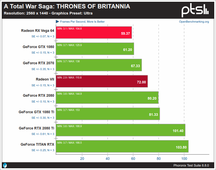 A Total War Saga: THRONES OF BRITANNIA para Linux