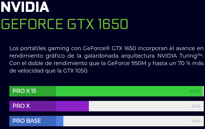 Rendimiento de la gráfica NVIDIA GTX 650 Max-Q en el Slimbook PRO X 15