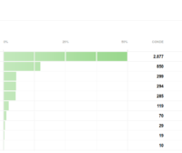 navegadores web 2019